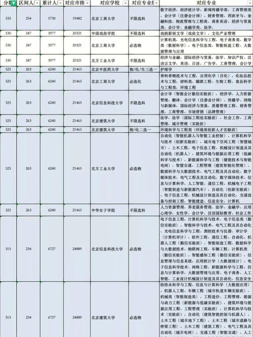 信科什么专业