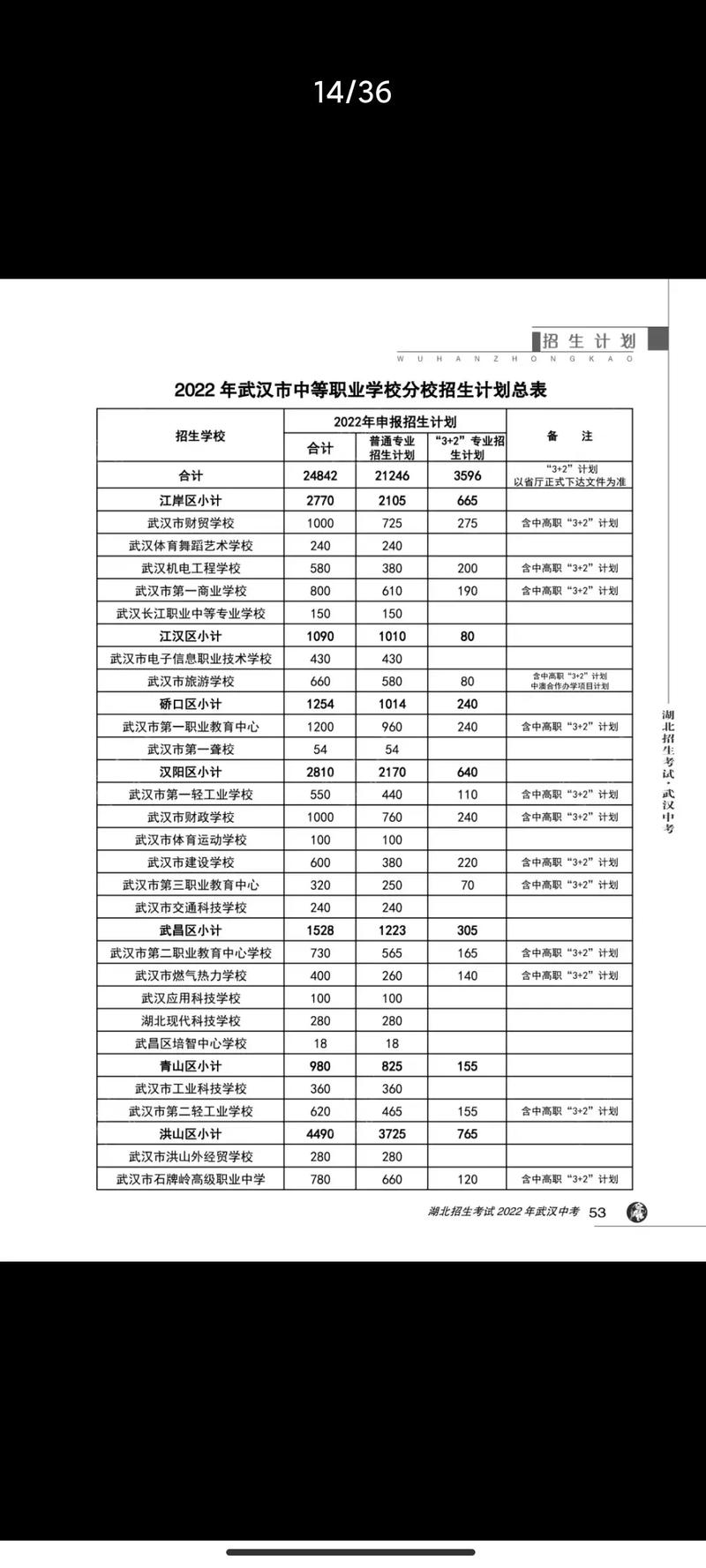 武汉的学校有哪些专业