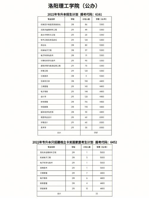 洛阳理工什么专业好