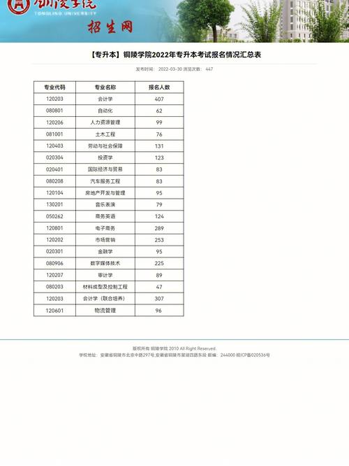 铜陵学院什么专业比较强