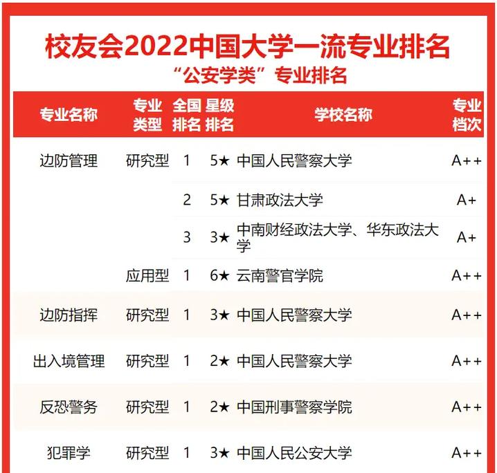 国内什么大学公安专业好