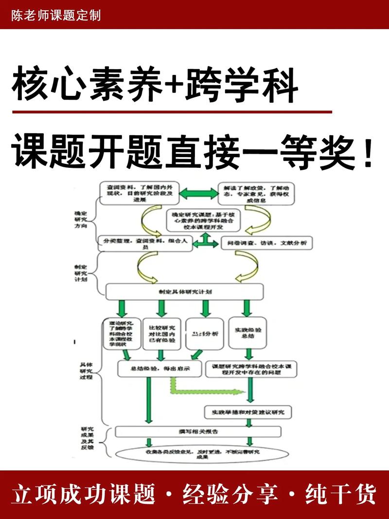 物理学学什么课程