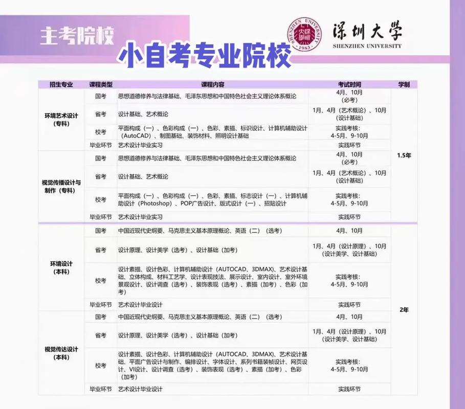 大学主修什么专业最好