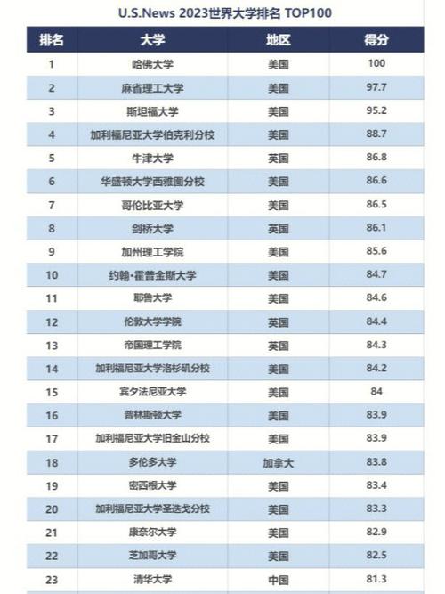 西雅图大学排名怎么样