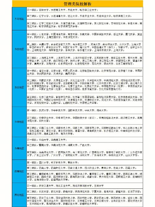 什么大学国土专业