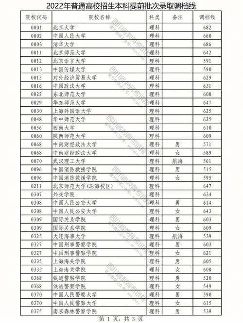 什么叫做本科批次