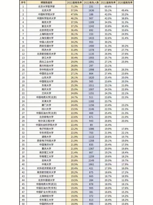 推免按照什么排名