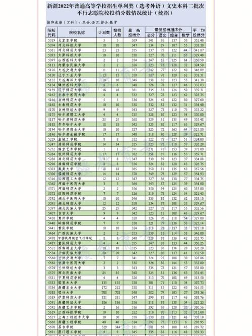 新疆二本大学有哪些