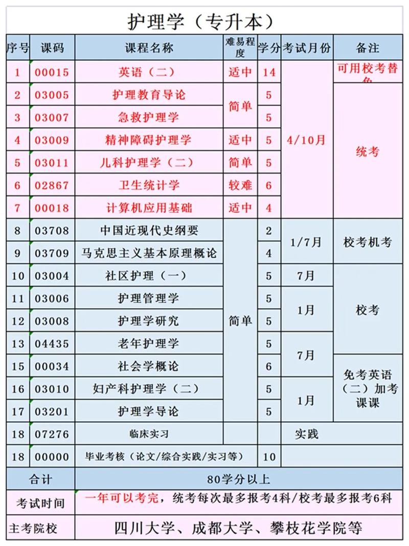 什么决定学科的设置