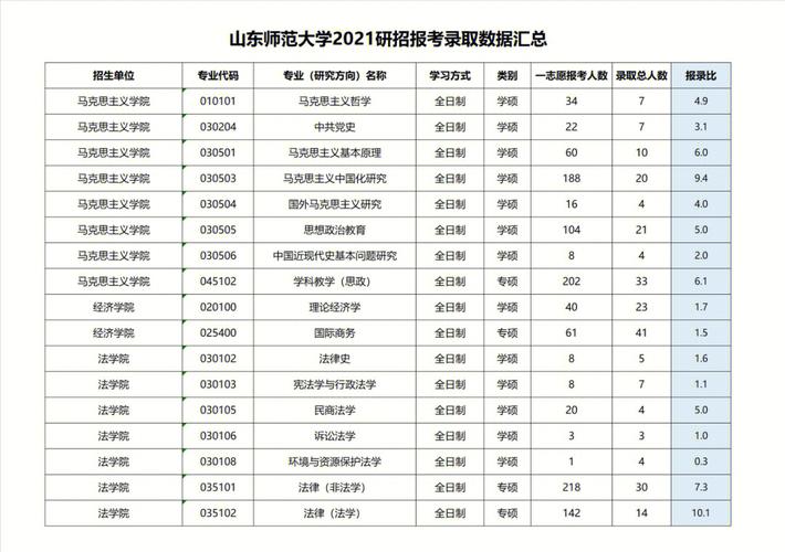 196上什么大学