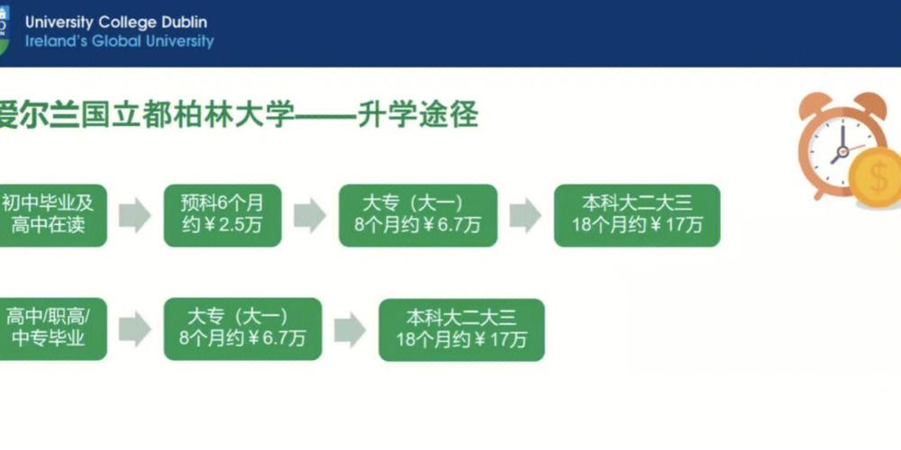 预科怎么转正