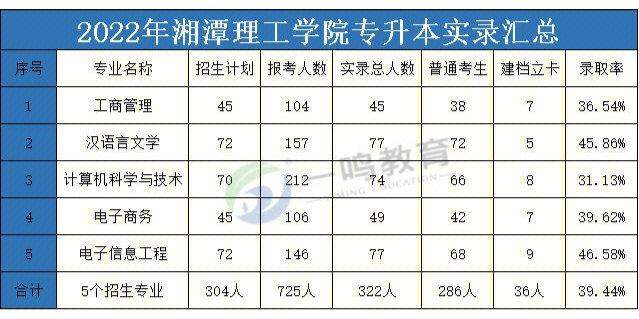 湘潭理工有什么专业