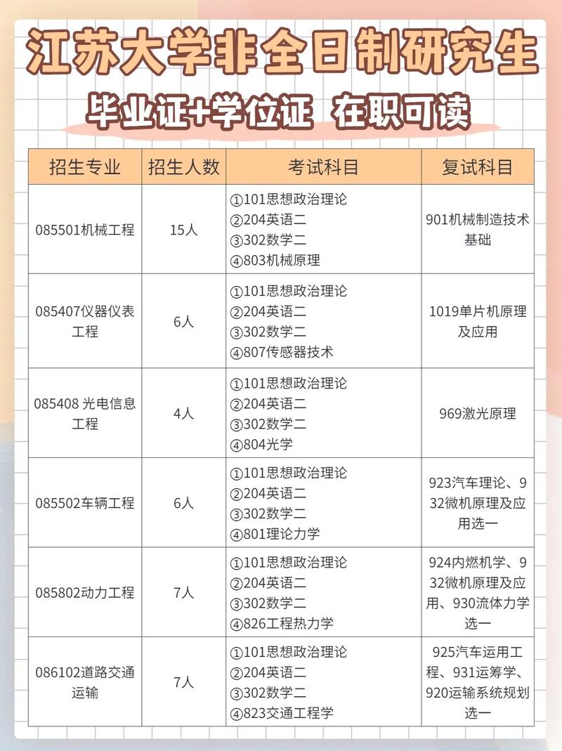 江苏大学有哪些研究生