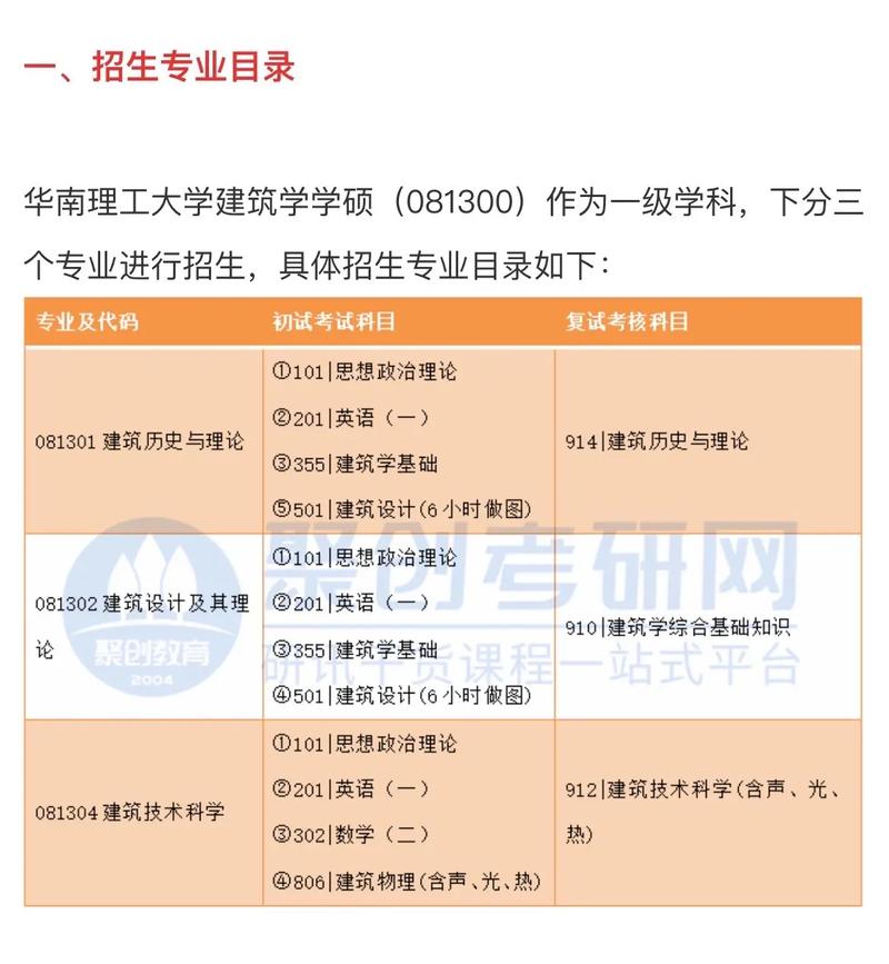 华南理工大学远程教育怎么报名