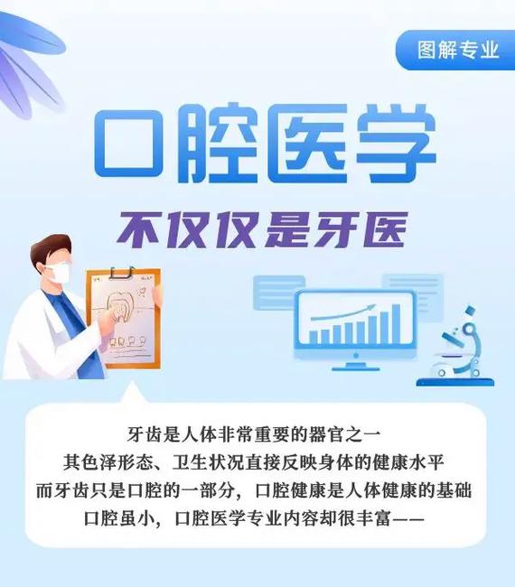 什么大学都有口腔专业