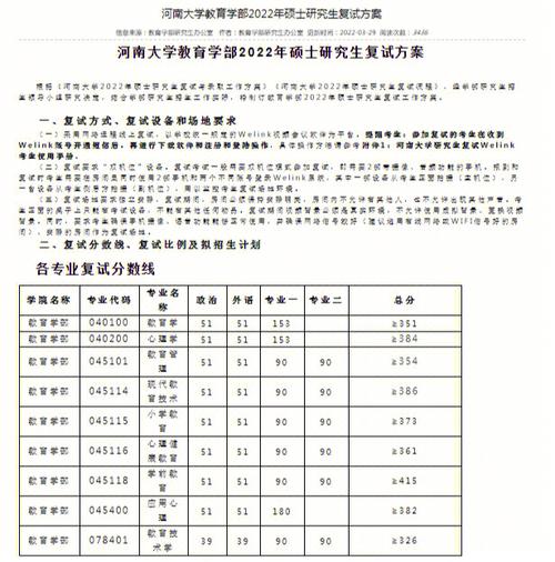 河南大学复试包括什么