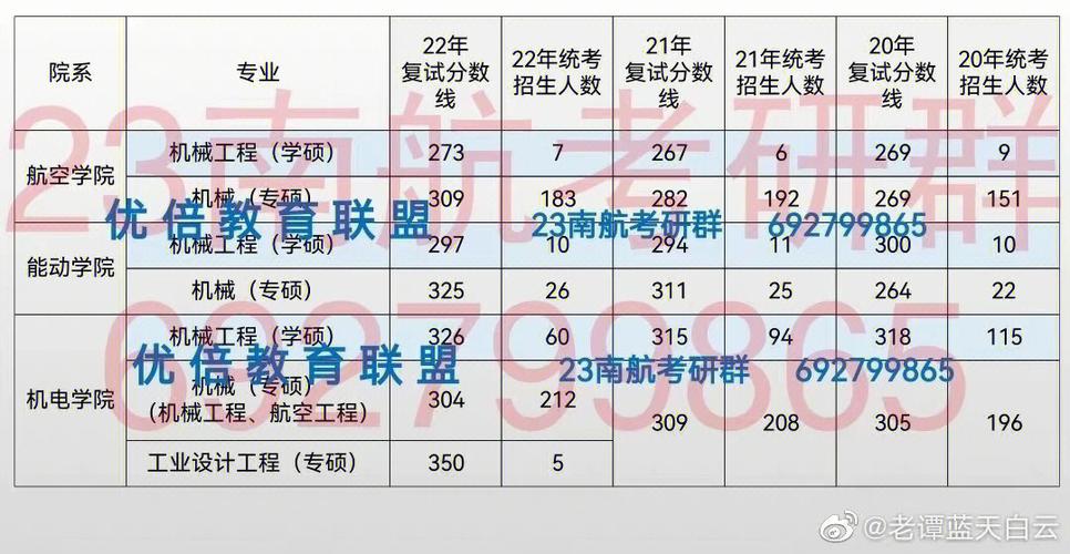 南航考研什么时候报名