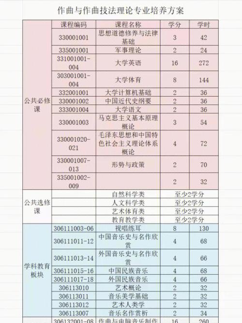 大学作曲专业需要准备什么