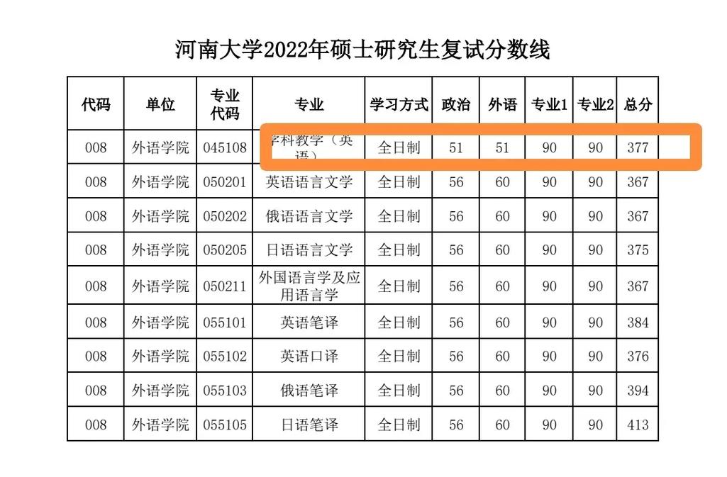 河大研究生有哪些专业