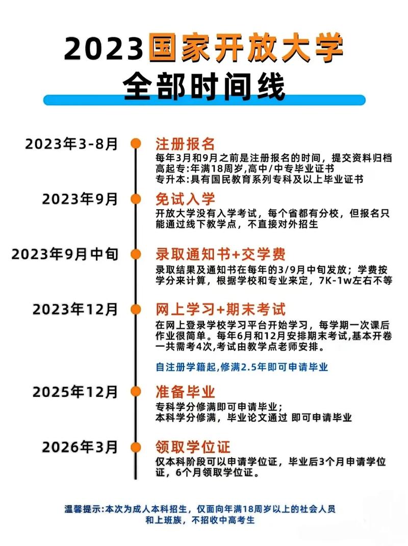 国家开放大学怎么考试