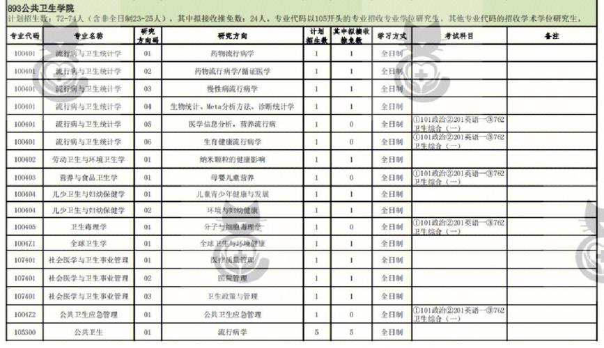 北大的代码是什么