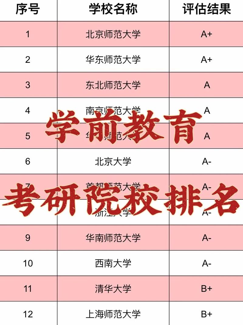 哪些大学有学前教育