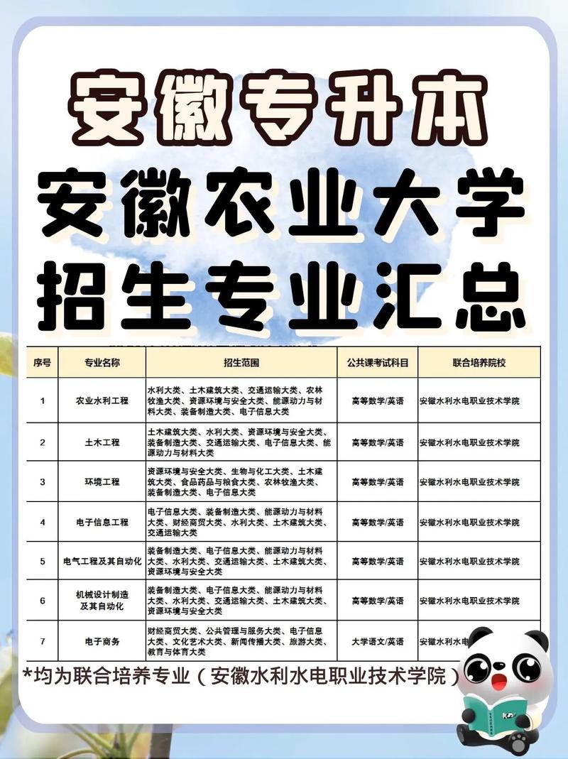 安徽农大什么专业好