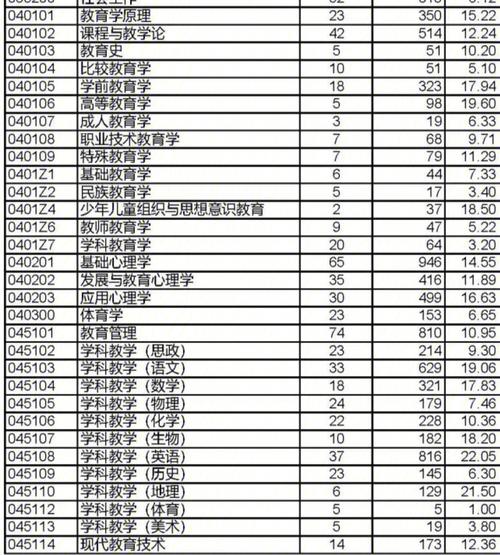 西南大学什么专业吃香