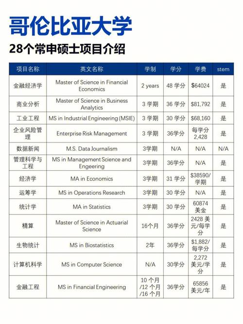 金融工程考研什么专业