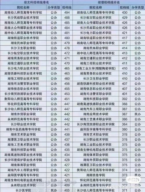 550理上什么学校