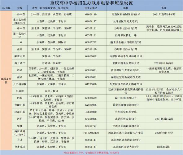 校办电话什么意思