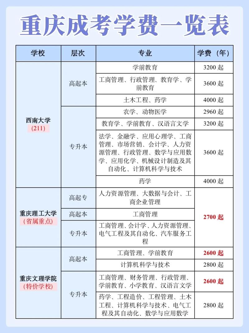 重庆成考学校有哪些