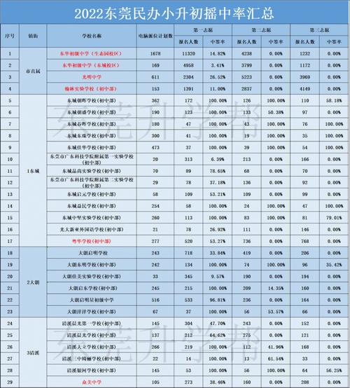 东莞有什么民办本科