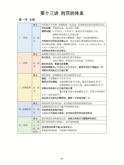 刑事执行要学什么