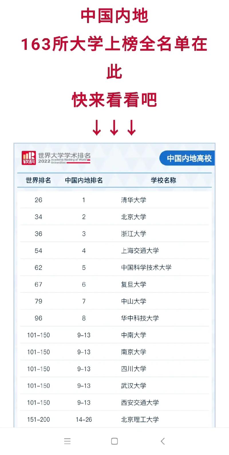 研究类大学有哪些