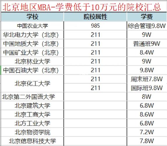 北京怎么交学费