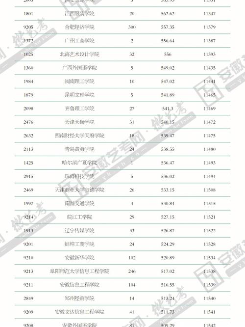 232上什么大学