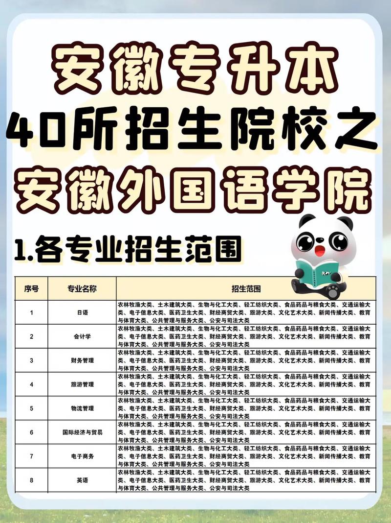 外语学院什么专业好