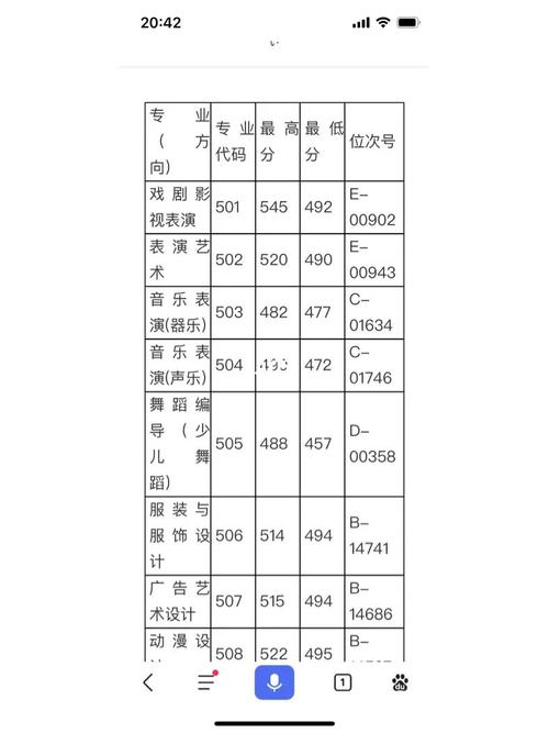 浙江艺校有哪些专业