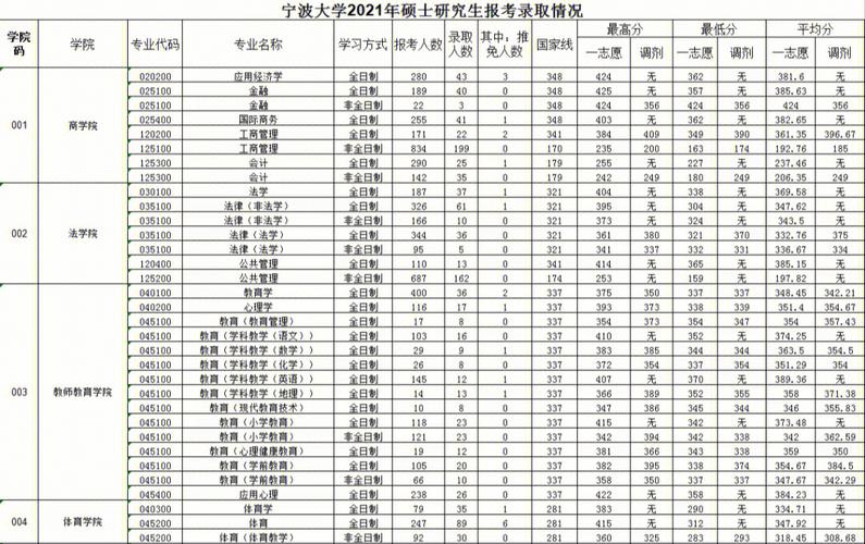 宁波大学属于什么批次