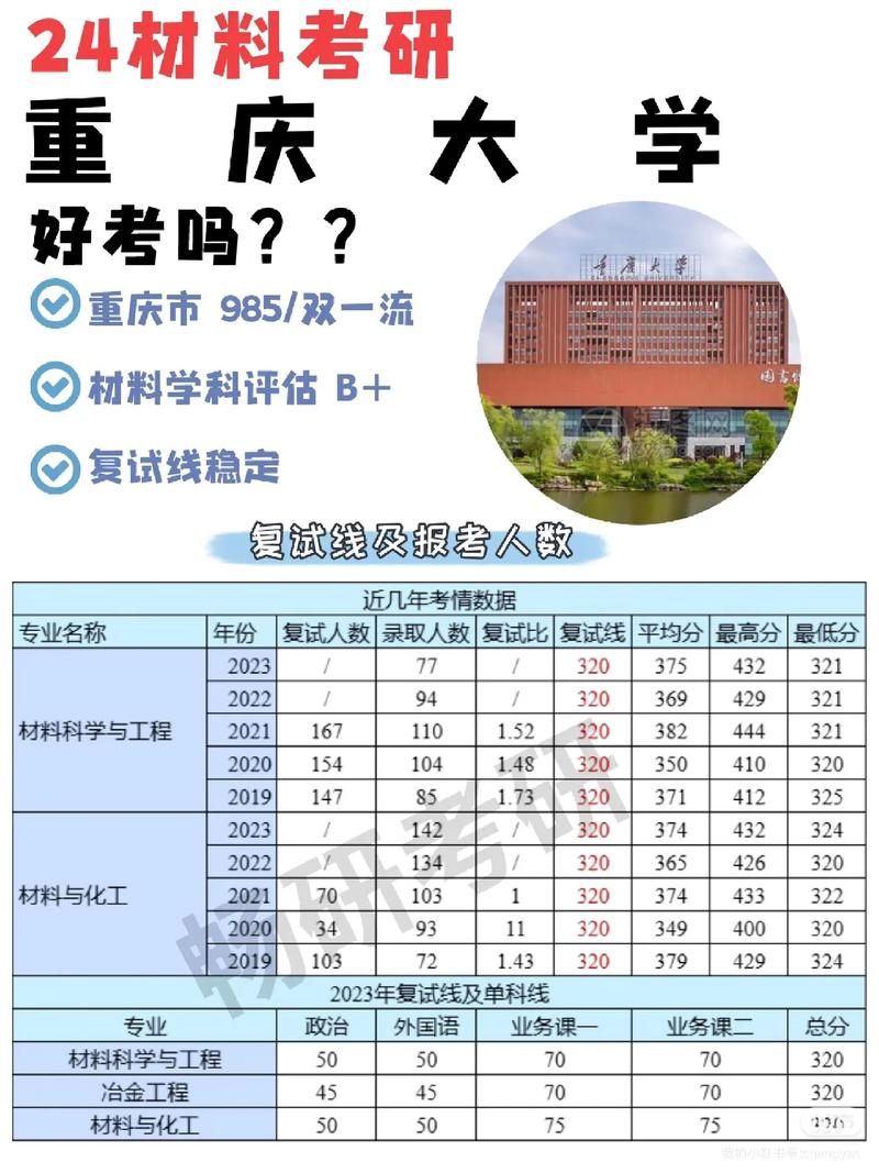 重庆大学都有哪些专业