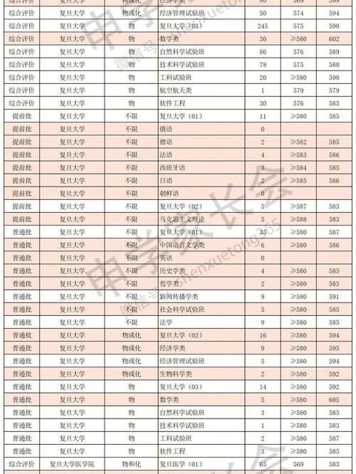 上海大学都有哪些专业