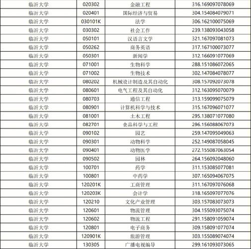 临沂大学能报什么专业