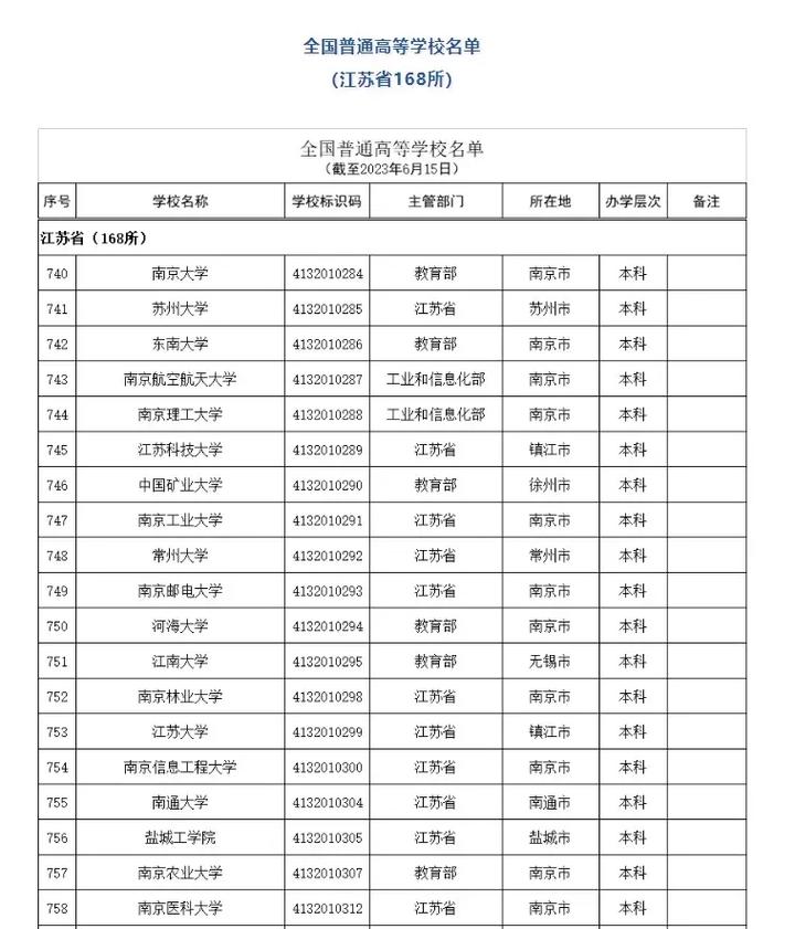 江苏北部有什么大学