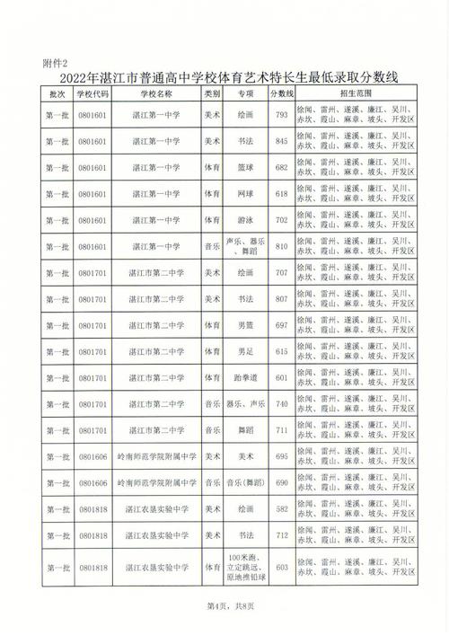 2016特招都有什么学校