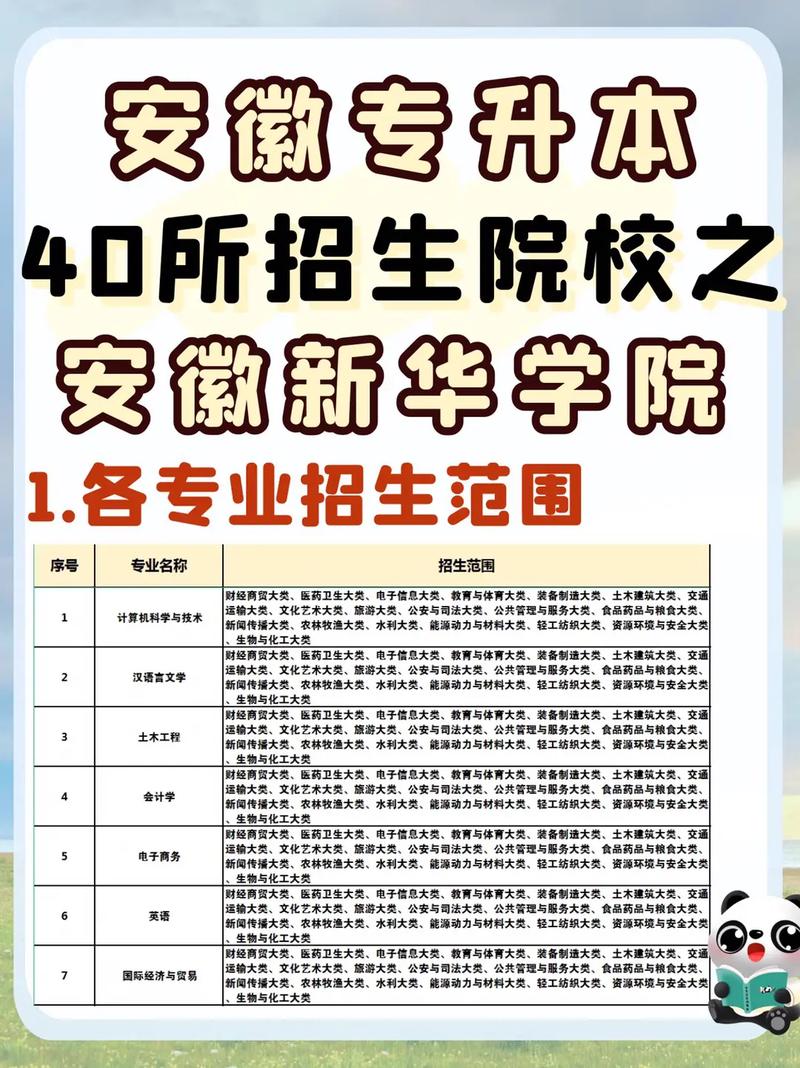 什么学院专业好