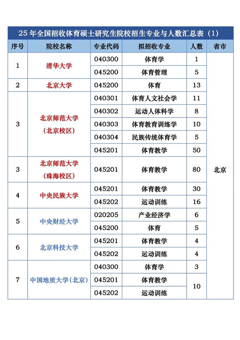 体育研究生专业有哪些