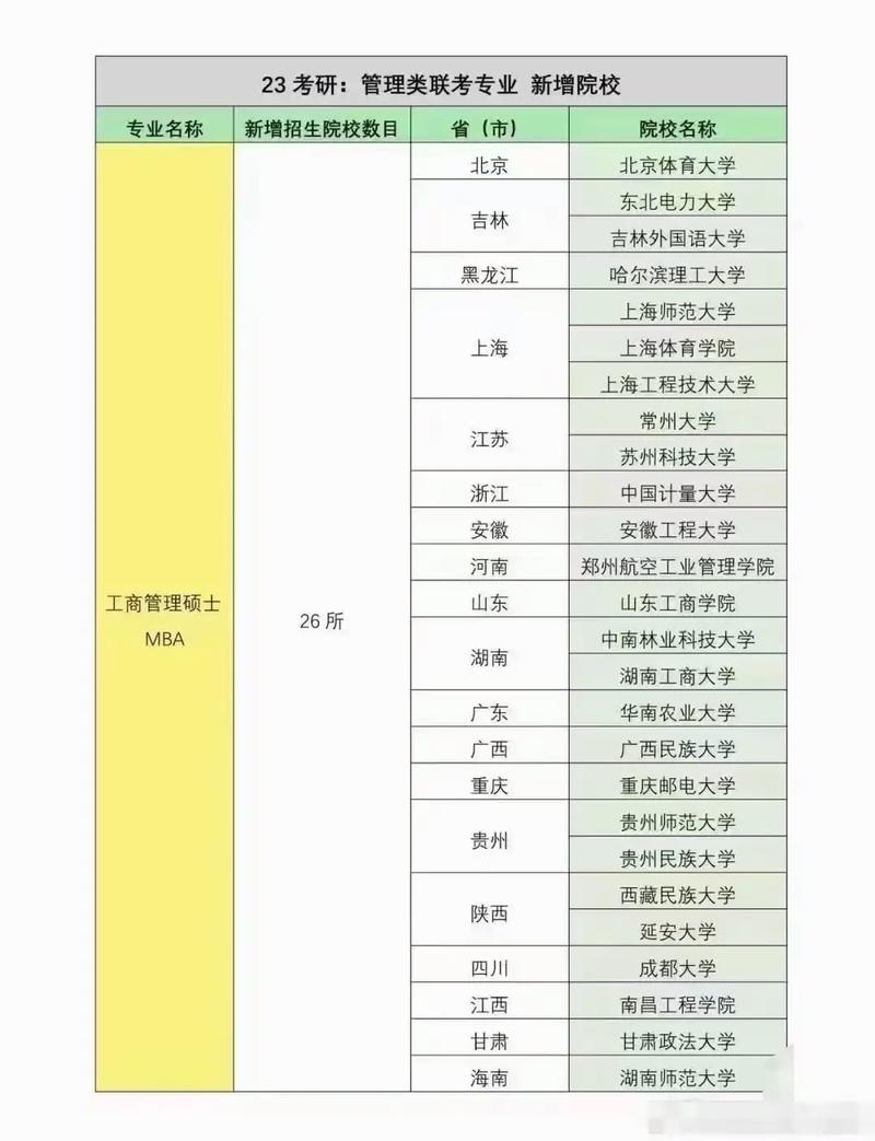 管理学有哪些大学