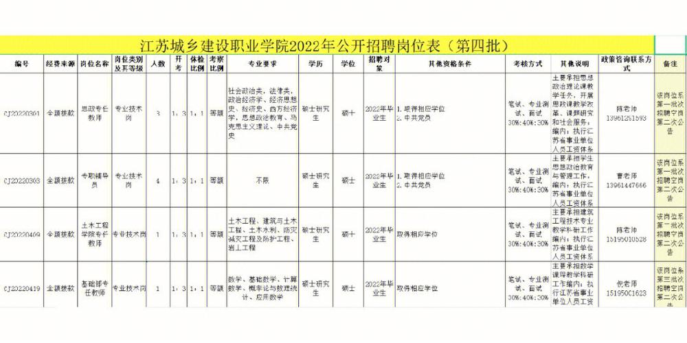 江苏城建学校什么级别