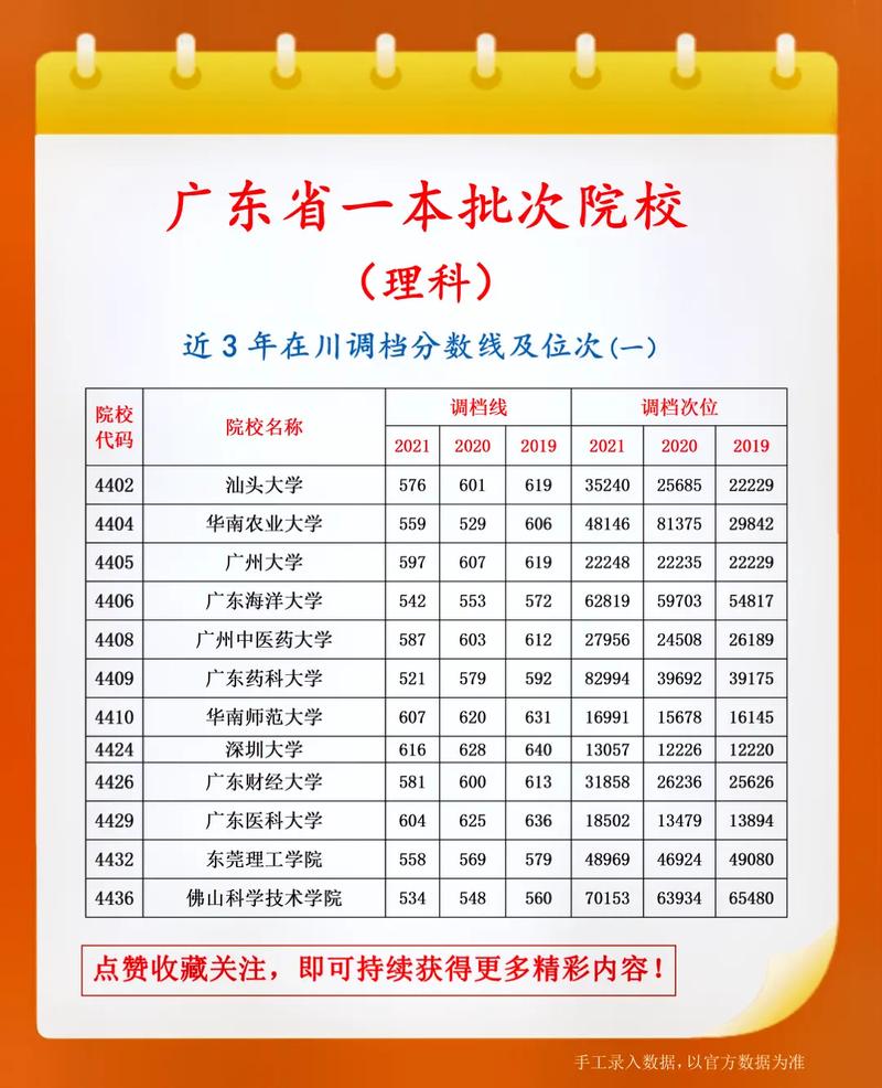 广东理科什么大学好